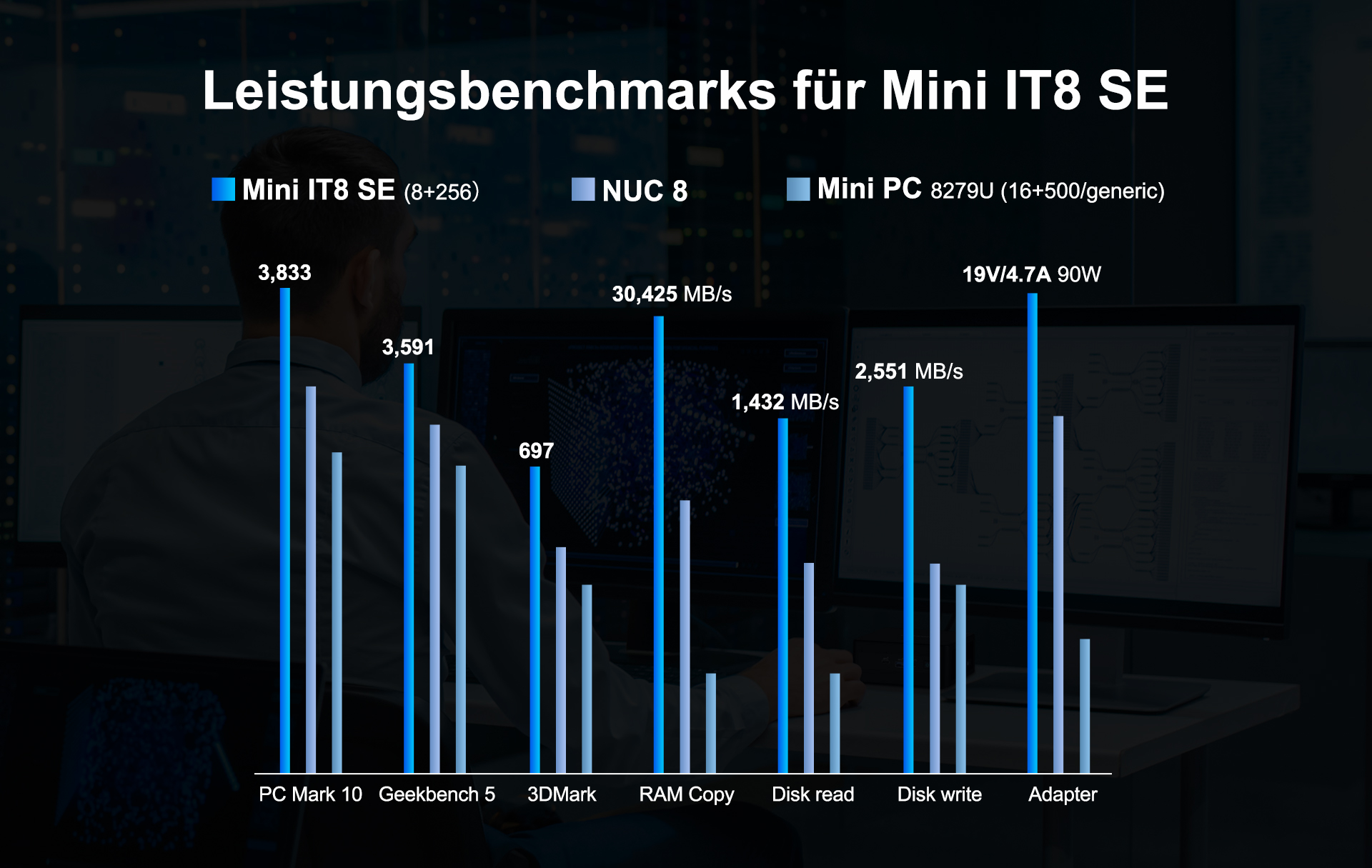 Leistungsbenchmarks-fuer-Mini-IT8-SE