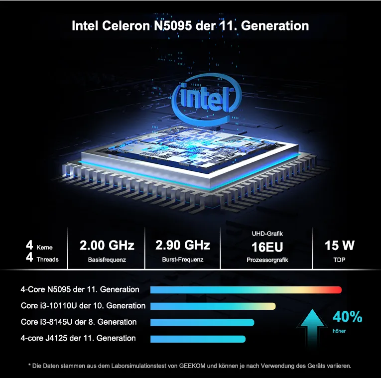 MiniAir-11-Intel Celeron N5095 der 11. Generation benchmarks