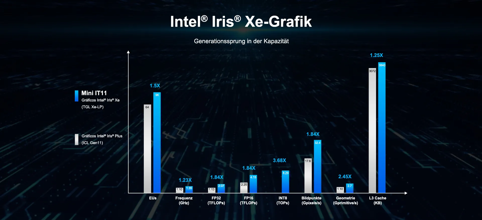 GEEKOM Mini IT11 Mini-PC Intel Iris Xe-Grafik