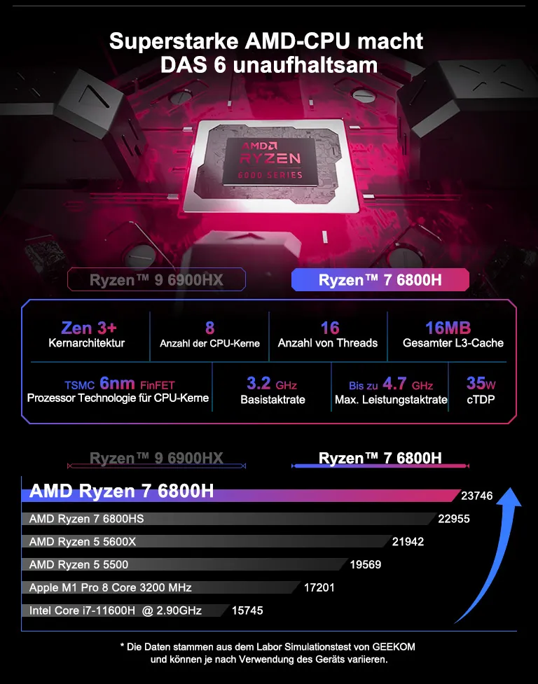 GEEKOM AS6 AMD Core R9 6800H