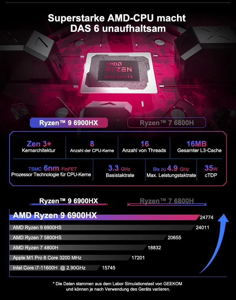 GEEKOM AS6 AMD Core R9 6900HX